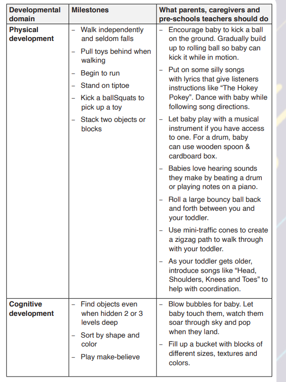 Course Foundation of Education Topic UNIT 13 DEVELOPMENTAL